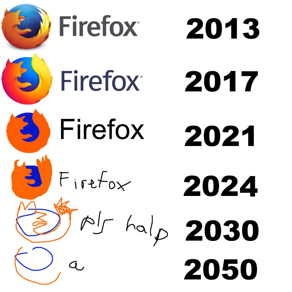 New logo for Firefox - BetaArchive