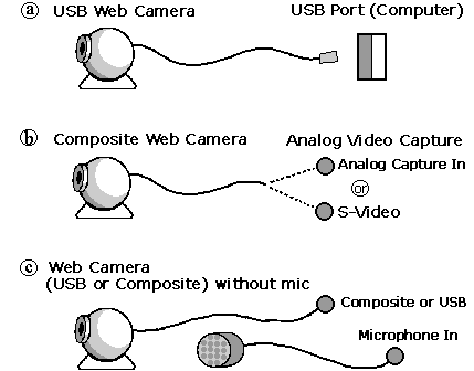 File:MSPressPilot Picture Connecting A Web Camera.gif