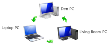 File:PC To PC Sync Illustration.png