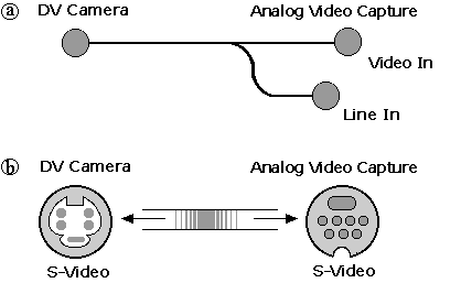 File:MSPressPilot Picture Connect Camcorder to Analog composite.gif