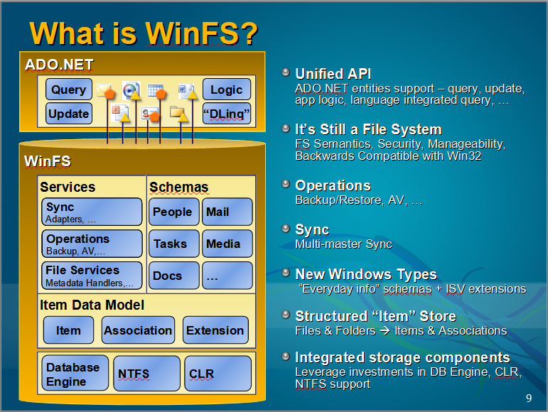 File:WinFS Mehrotra Slide9 WhatIs.png