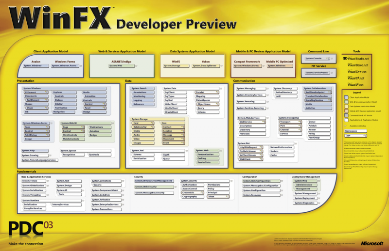 File:WinFXDeveloperPreviewPoster.png